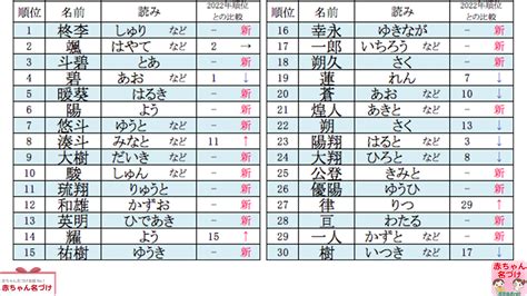 辿皇|「辿」が付く男の子の名前・漢字一覧 16件